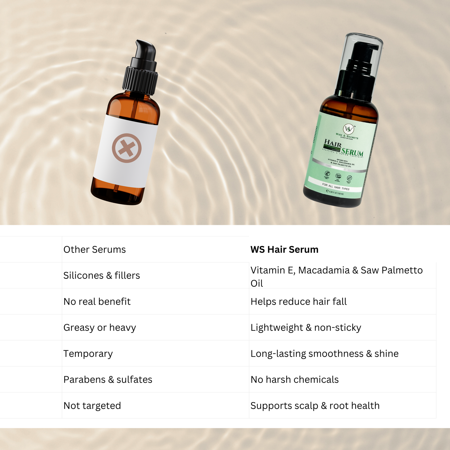 Professional Hair Serum – 100ml | Vitamin E & Botanical Oil Complex